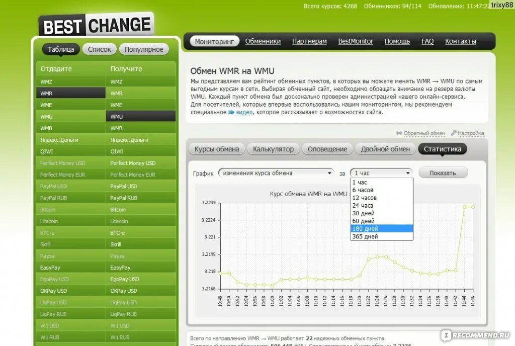 Заработок на обменниках. Bestchange заработок на обмене валют. Электронный доллар.