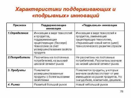 Примеры других технических новшеств