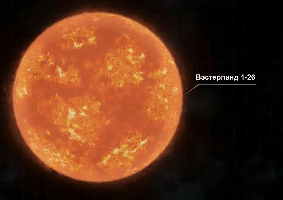 Звезда в 2 раза больше солнца. R136a1 и Бетельгейзе. Uy щита и Бетельгейзе. Вестерланд 1-26 звезда. Самая большая звезда uy щита.