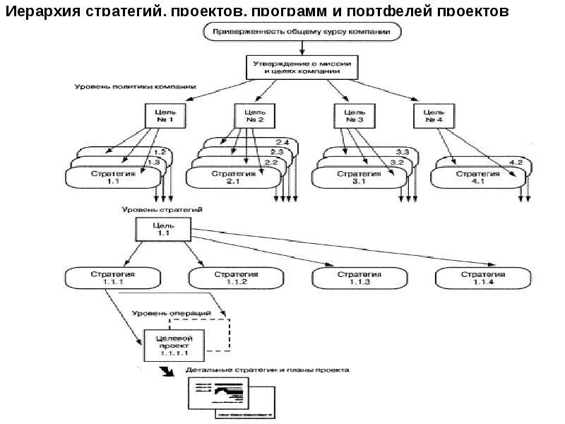 Разработать модель сети: найдено 77 изображений