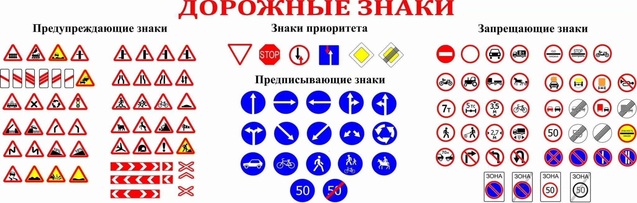 Обучение знаков. Знаки пдд беларусь. основные знаки пдд для водителей. форма знаков дорожного движения и пояснения. основные знаки дорожного движения для водителей с пояснениями.