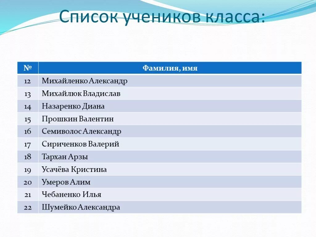 Имена и фамилии учеников. Список учеников класса. Список ФИО учеников.