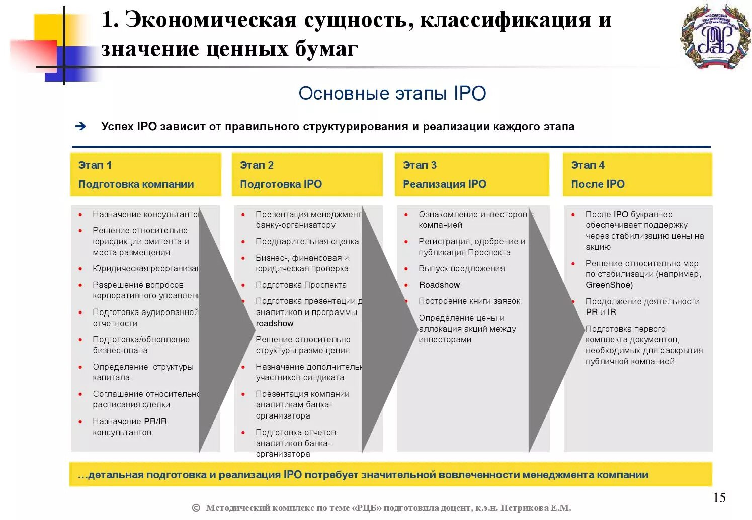 Публичного размещения