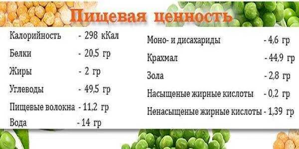 Гороховое пюре калорийность при похудении. Калорий в гороховым пюре. Пищевая ценность гороха. Гороховое пюре калорийность. Горох при диете