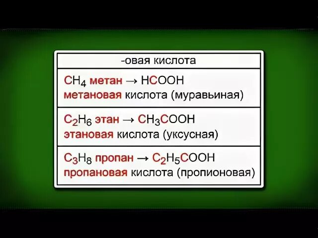 Метановая кислота вода. Из метановой кислоты Этан. Из метана кислоту. Метан из уксусной кислоты. Метановая кислота в Этан.