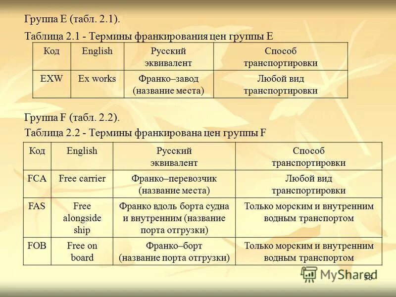 альтруист русский эквивалент. укажите русский эквивалент. таблица пословиц. что такое русский эквивалент в английском. укажите русский эквивалент.