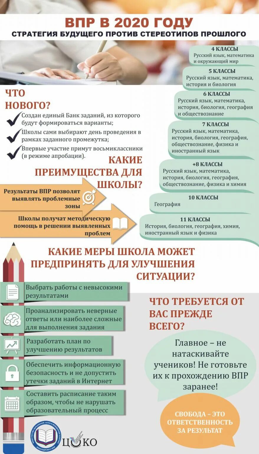 Впр 2020 работы