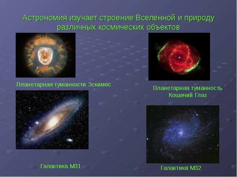 Типы астрономических объектов. Небесные тела. Небесные тела. Небесные тела солнечной системы. Классификация небесных тел.