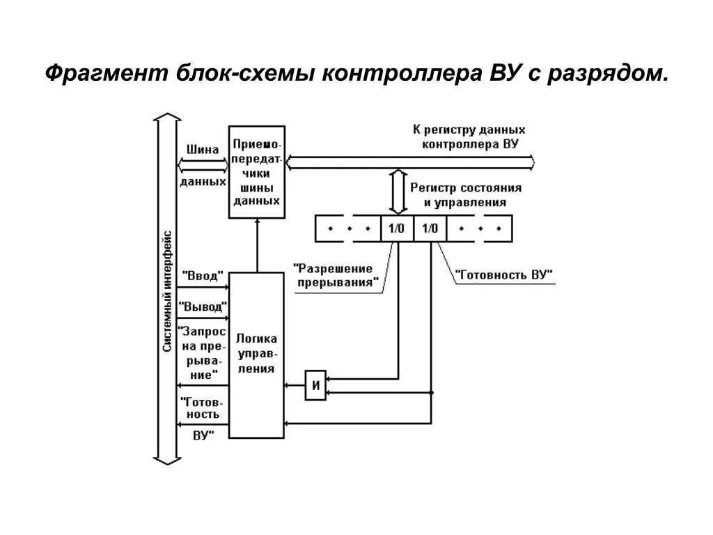 Проектирование микропроцессорных систем. Схема подключения контроллер кросс 500. базовая функциональная схема микропроцессорной системы. блок схема контроллера ssd.