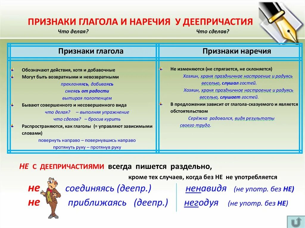 Глагол причастие деепричастие вариант 3. Таблица признаки глагола и наречия у деепричастия 7. признаки глагола и наречия у деепричастия. признаки глагола у деепричастия. признаки глагола и наречия у деепричастия примеры.