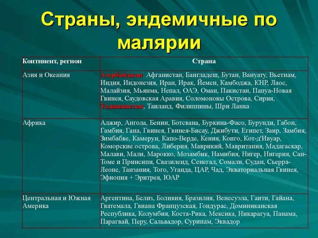 Индивидуальную химиопрофилактику малярии в эндемичных очагах. Страны эндемичные по малярии. Малярия эндемичные регионы. Районы эпидемичные для малярии. Эпилимичные страны по малярии.