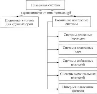 1 виды платежных систем