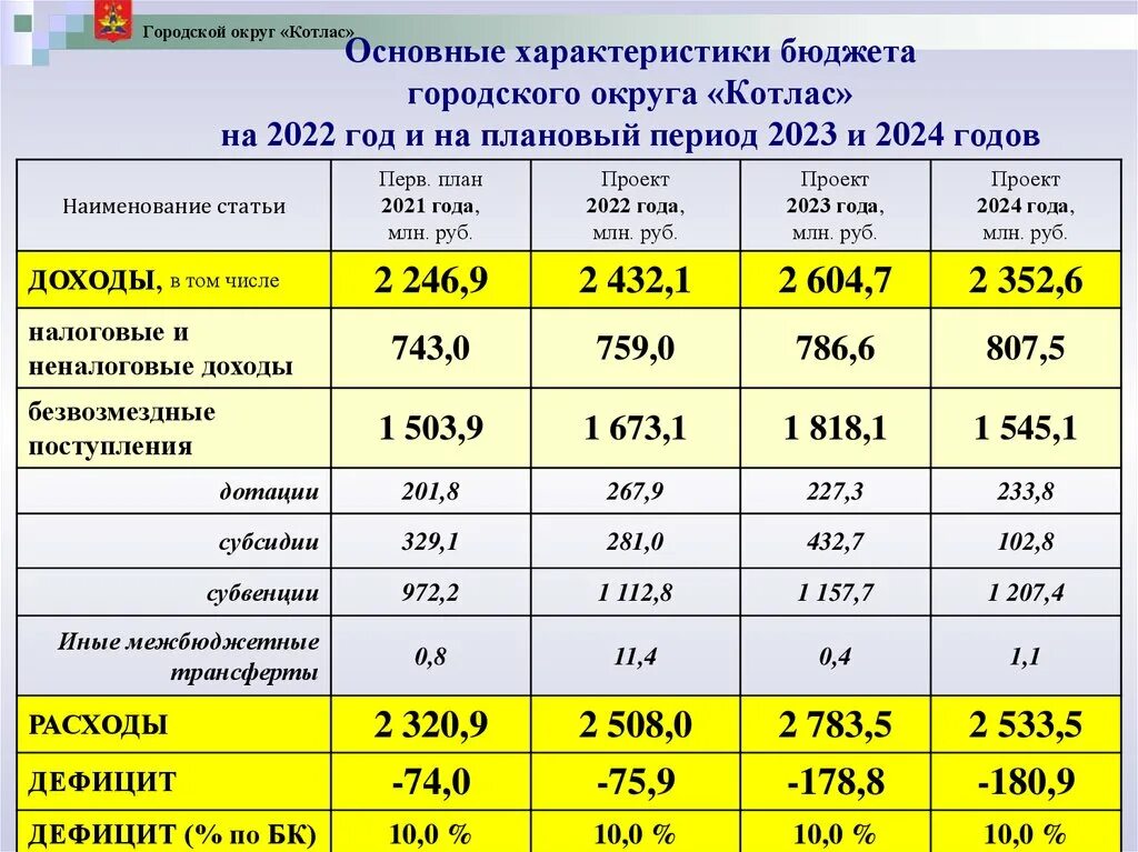 Плановый бюджет на 2025 год. Проект бюджета на 2025-2025 годы. характеристики бюджета на 2025. план бюджета на 2025.