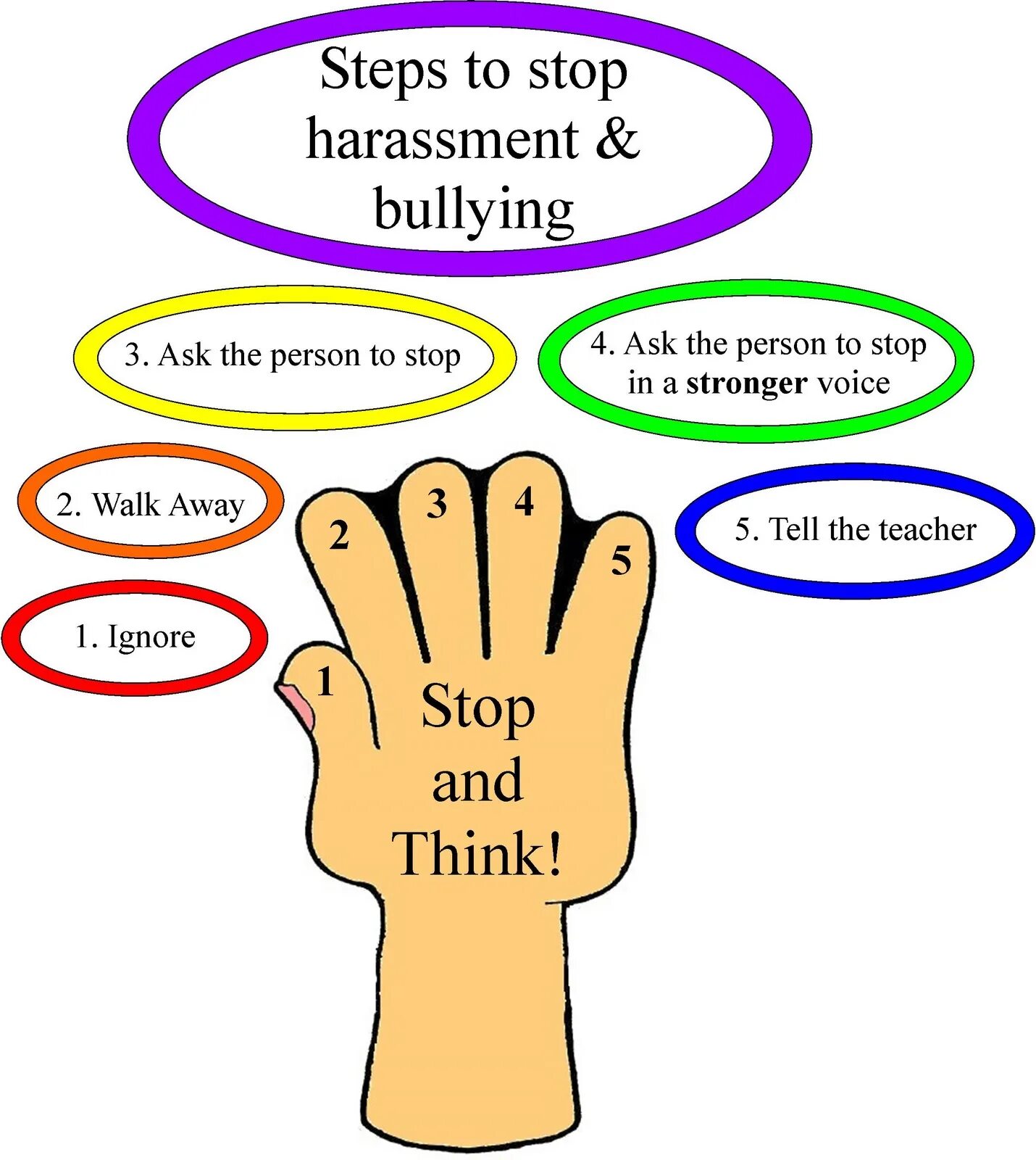 Stop how. How to stop bullying. how to stop a bully. how to stop bullying задания. bullying harassment разница.