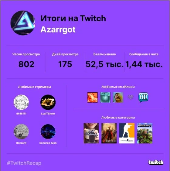 Топ твича за 2020. Итоги twitch. Статистика ппулярности твитча. Список топ стримеров русские. Итоги twitch.