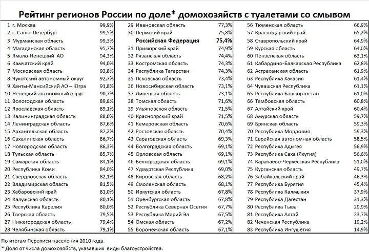 Края список номеров. Субъекты федерации регионы рф ?. субъекты российской федерации столицы регионов. субъекты рф 85 субъектов список. субъекты рф республики и их столицы список.