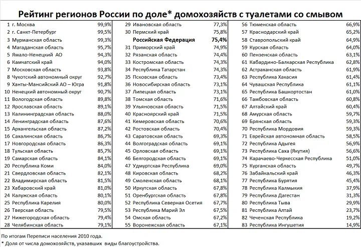 Названия областей россии. Субъекты Федерации регионы РФ ?. Субъекты Российской Федерации столицы регионов. Субъекты РФ 85 субъектов список. Субъекты РФ Республики и их столицы список.