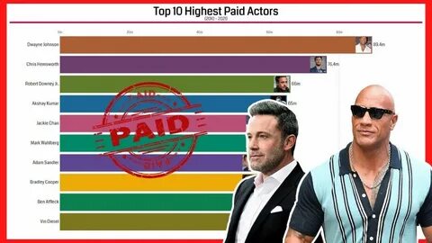 Top paid