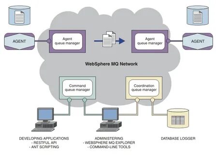 Ibm mq