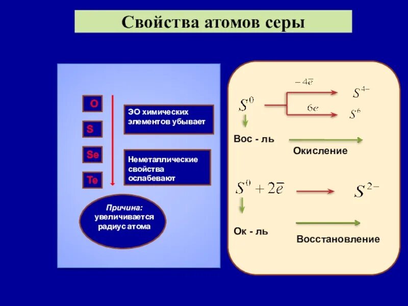 Свойства атома серы. Химические свойства атома. Характеристика атома серы. Сера строение и свойства атомов.