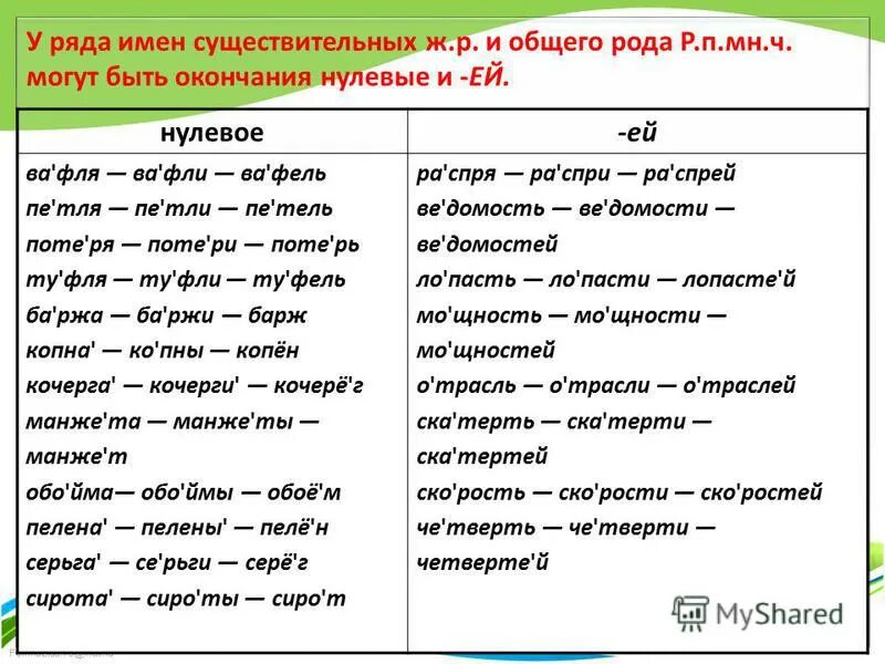 Кочерга когда их 5 слово во множественном. Множественное число слова Кочерга. Кочерга множественное число родительный падеж. Склонение Кочерга во множественном числе. Кочерга во множ числе в родит падеже.