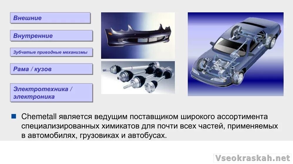 Применение титана и его сплавов. Какой сплав используется для изготовления автомобилей. Сплавы железа чугун. Металлы в автомобилестроении. Цветные металлы и сплавы.