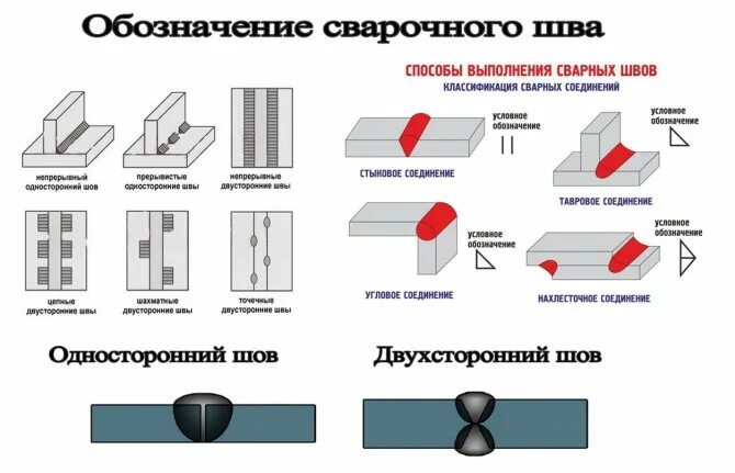 Сварка монтажных соединений. Обозначение шва сварного соединения. Обозначения видимого шва сварного соединения. Обозначение сварных швов сварки сварщика. Сварочный шов с2 расшифровка.