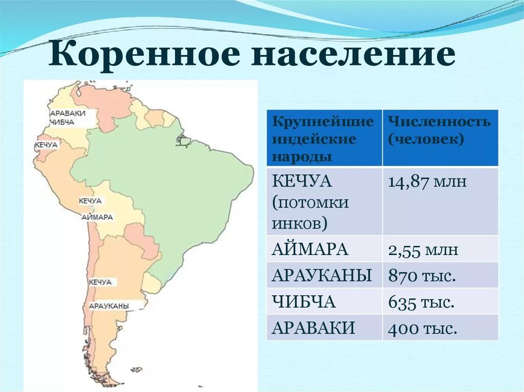 Расселение южной америки. Население Южной Америки карта. Этнический состав населения Южной Америки на карте. Население Латинской Америки карта. Население Южной Америки.