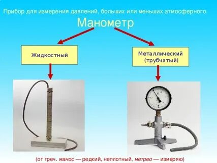 металлический манометр физика 7 класс, манометр жидкостный устройство физика 7 класс таблица, жидкостный манометр приборы для измерения давления таблица