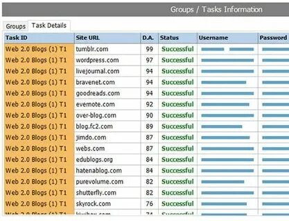 Task groups