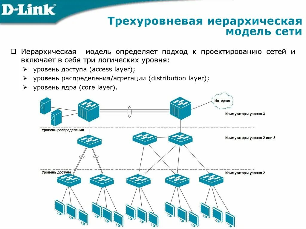 Модели вычислительных сетей. Двухуровневая модель сети Cisco. Трёхуровневая модель сети Cisco. Трехуровневая модель локальной сети. Схема сети коммутатор уровень ядра.