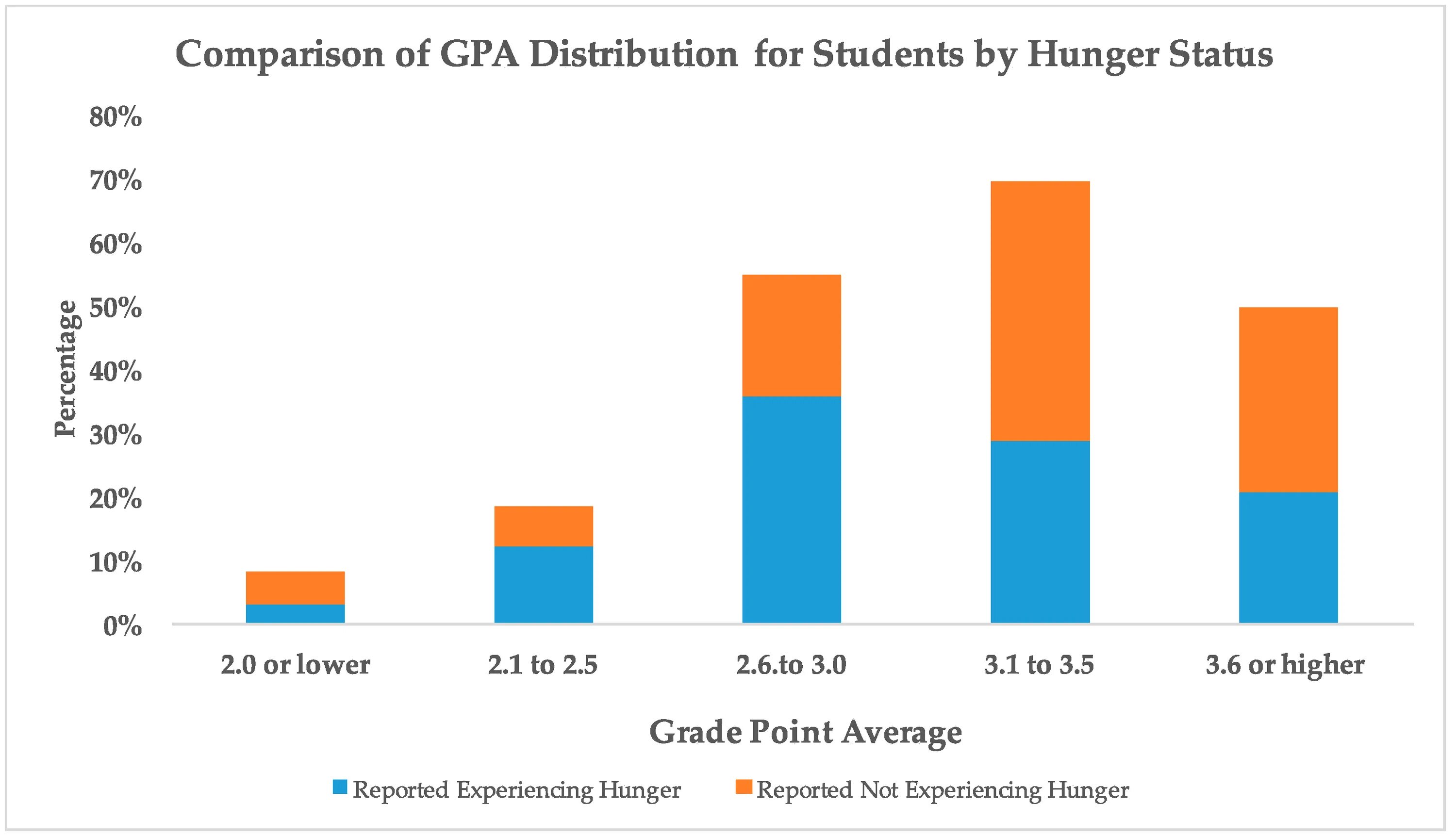 Average Performance. Average students Academic Performance statistics. Average Kids Academic Performance statistics.