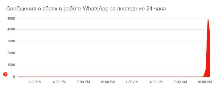 Отключение интернета мессенджеры работающие без интернета. Отключение интернета в россии. отключение россии от интернета. whatsapp запрет.