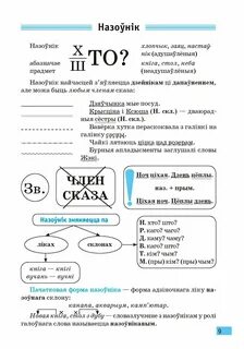 Кантрольны дыктант па беларускай мове 8