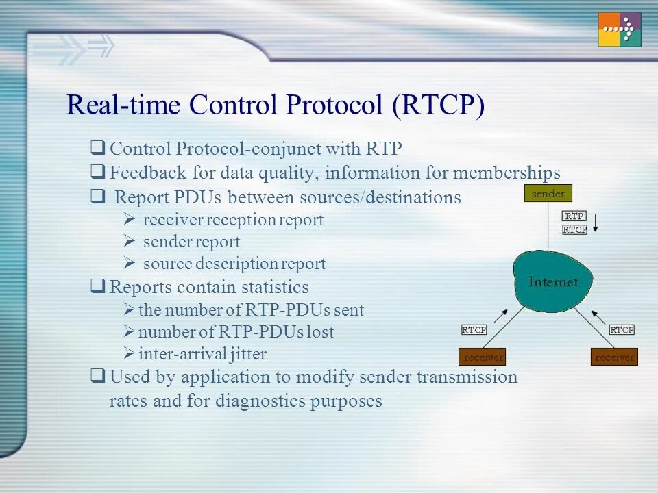 Real time control