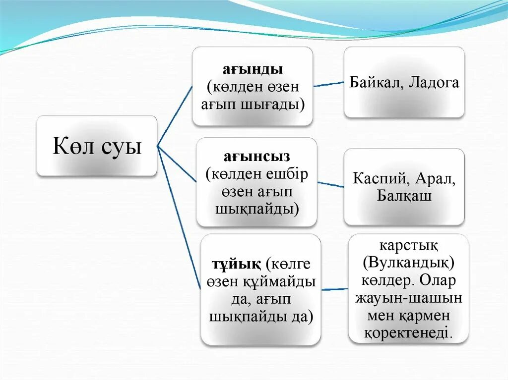 Тектоникалық көл