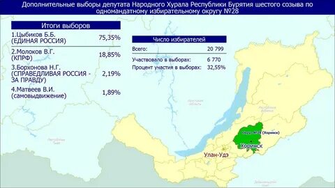 Итоги выборов в народный