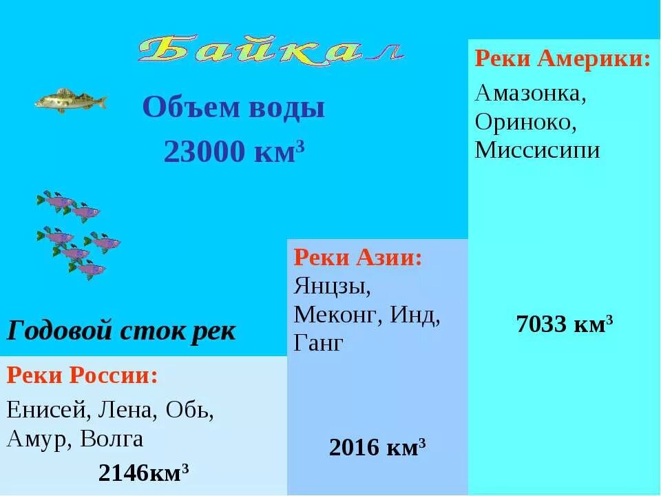 Сток реки амур. Объем годового стока реки. Годовой Сток реки это. Объем стока реки Амур. Годовой Сток реки Лена.