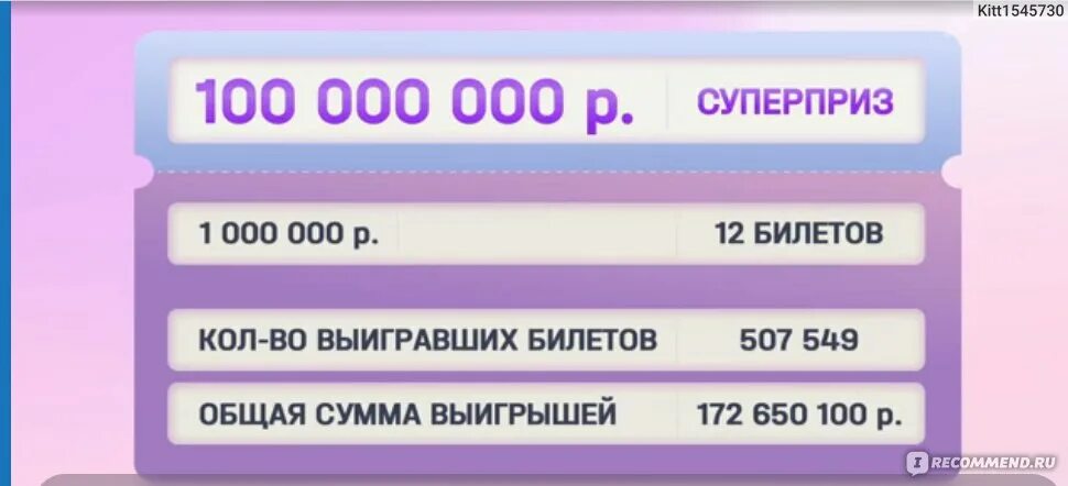 Мечталион проверить билеты 81. Национальная лотерея мечталлион. Розыгрыш лотереи. Проверить лотырею мечталлион. Лотерея мечталлион когда розыгрыш.