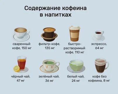 В чае меньше кофеина чем в кофе
