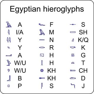 Egyptian hieroglyphs by @rones, Egyptian hieroglyphs were a formal writing syste