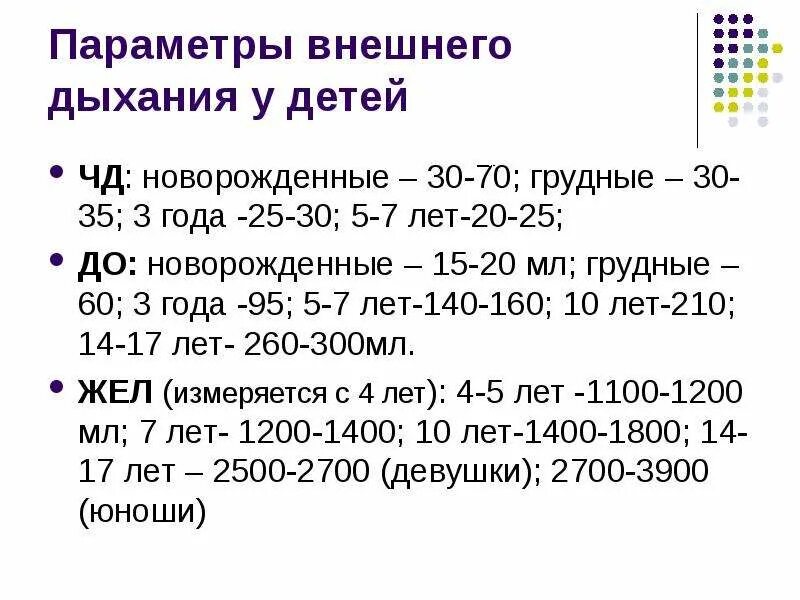 Дыхание у детей. Внешнее дыхание у детей. Параметры внешнего дыхания. Особенности показателей внешнего дыхания у детей. Частота вдохов у детей