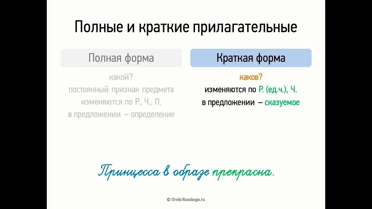 Чем отличаются полные и краткие прилагательные. Полная и краткая форма прилагательных. Полные и краткие прилагательные. Полное и краткое прилагательное. Полные и краткие прилагательные 6 класс.