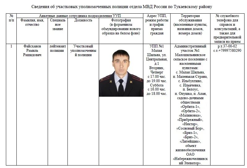 Участковый уполномоченный учет. План участковых уполномоченных полиции. Участкового уполномоченного полиции. Должности участковых уполномоченных полиции. План работы участкового уполномоченного полиции.