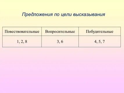 3 повествовательных предложения