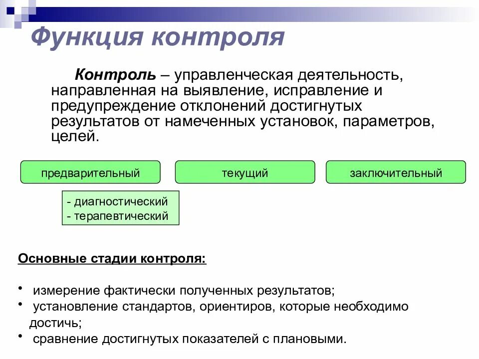 Содержание функции контроль. Основные функции контроля. Функции контроля в менеджменте. Функции контроля в управлении. Основная функция контроля.