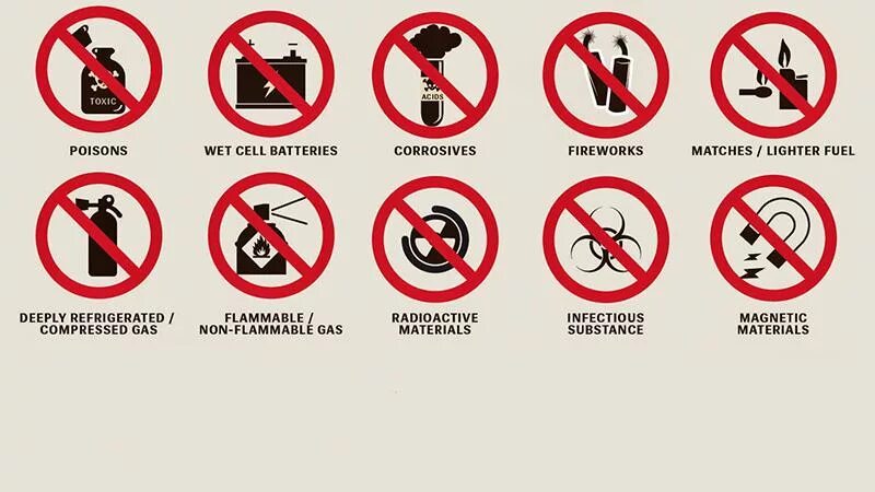 Транспортная безопасность плакат. Запретные вещи для перевоза в самолете. Знак запрет проноса запрещенных предметов в школу. Какие предметы запрещено. Список запрещенных предметов.