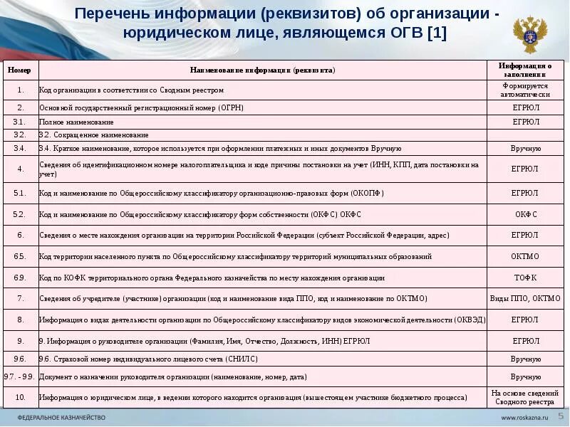 Государственное бюджетное учреждение код формы собственности. Перечень информации об организации-юридическом лице. Общероссийский классификатор форм собственности. Код типа учреждения бюджетное учреждение. Коды муниципальных учреждений