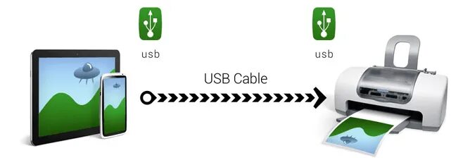 Распечатать через телефон на принтер через usb. Подключить принтер к телефону андроид через usb. печать через usb принтер. шнур для печати с телефона на принтер через wifi. как подключить принтер к телефону через wifi.