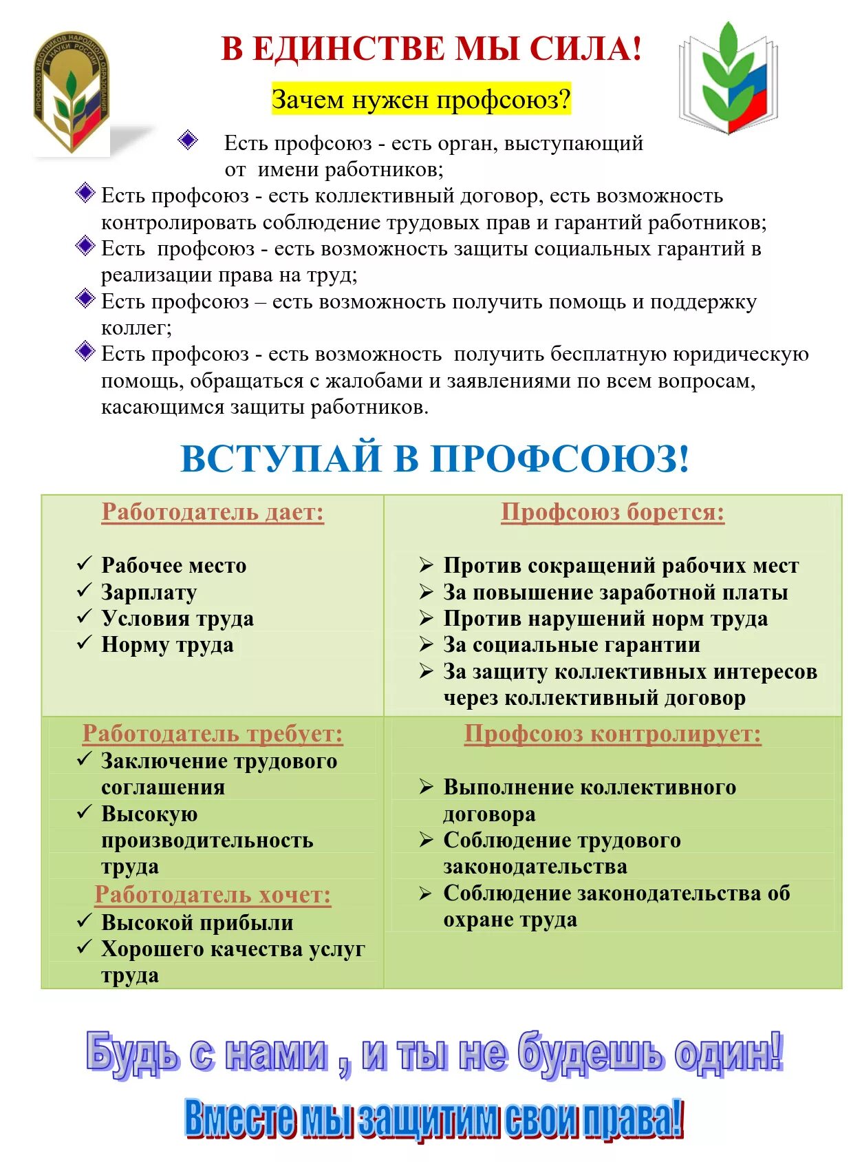 Члены первичной профсоюзной организации. Профсоюз презентация. Профсоюзная организация. Организационная работа в профсоюзной организации. Что такое профсоюз на работе.